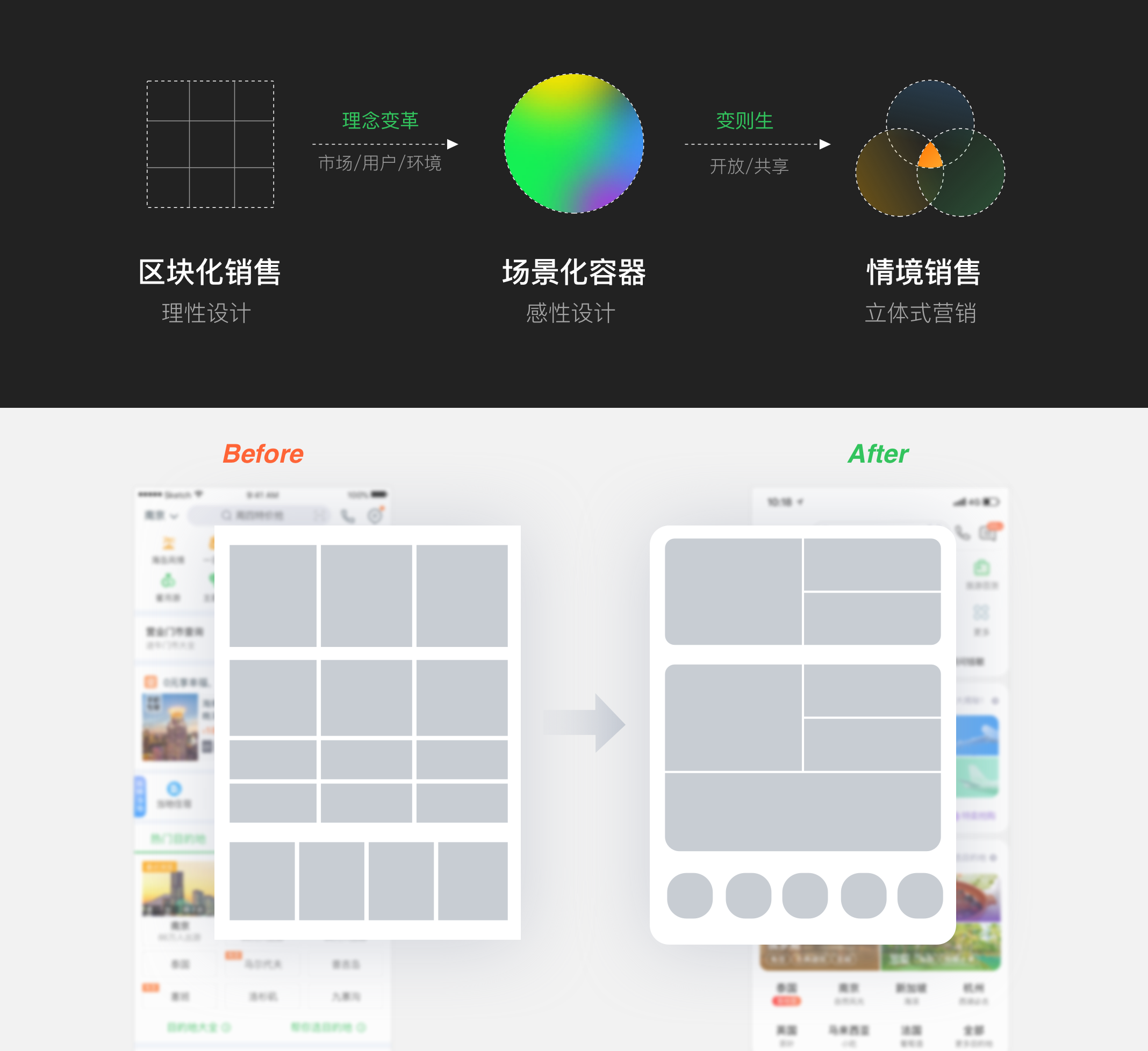 途牛【新设计探索解析】 - 图31