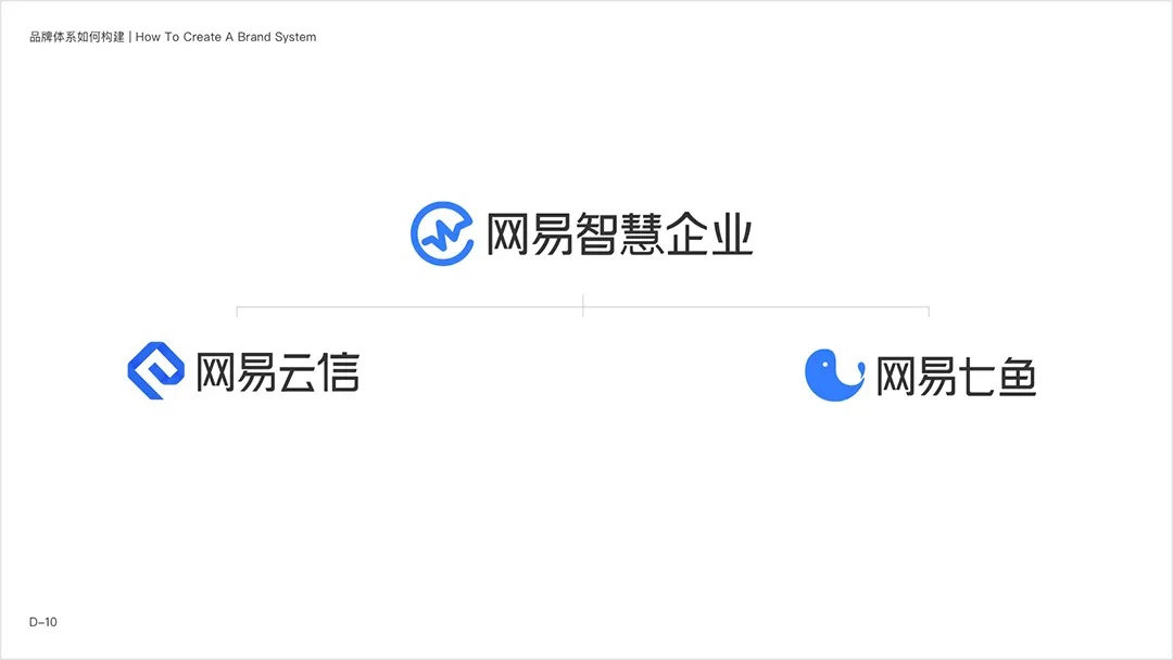 网易智企【品牌设计体系化实录】 - 图44