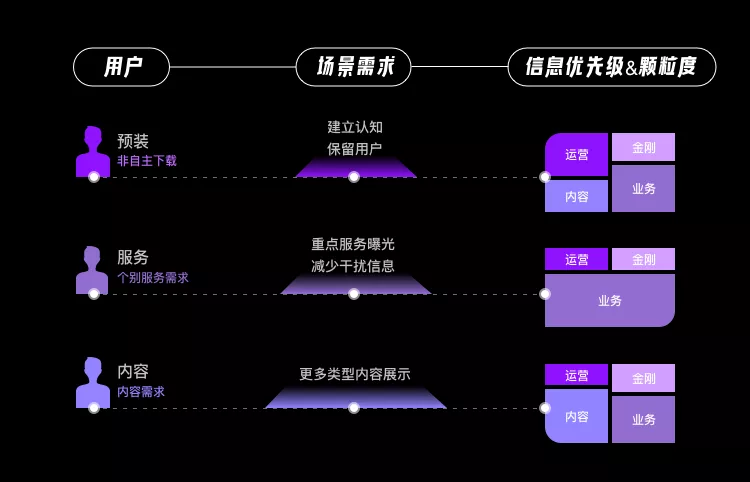 58同城｜首页布局设计 - 图2