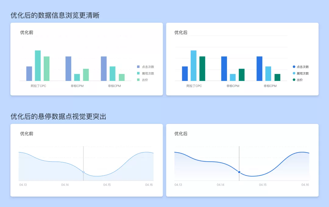 B端 - 图表视觉设计思考 - 图7