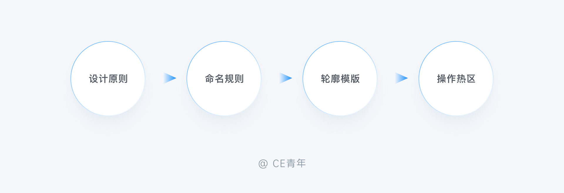 B端-图标设计 - 图17