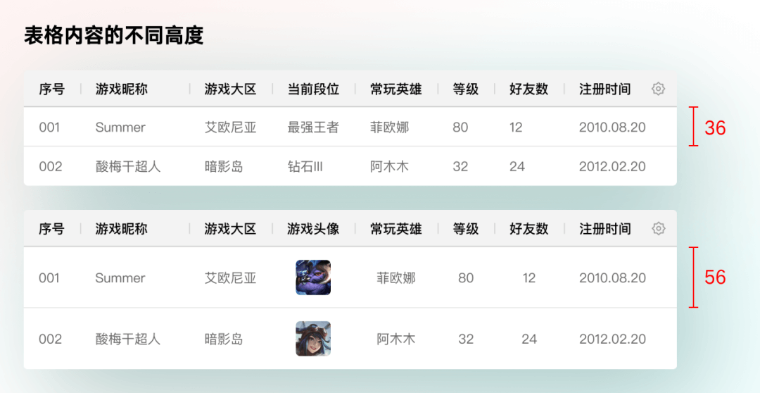 B端-表格精细化设计 - 图6