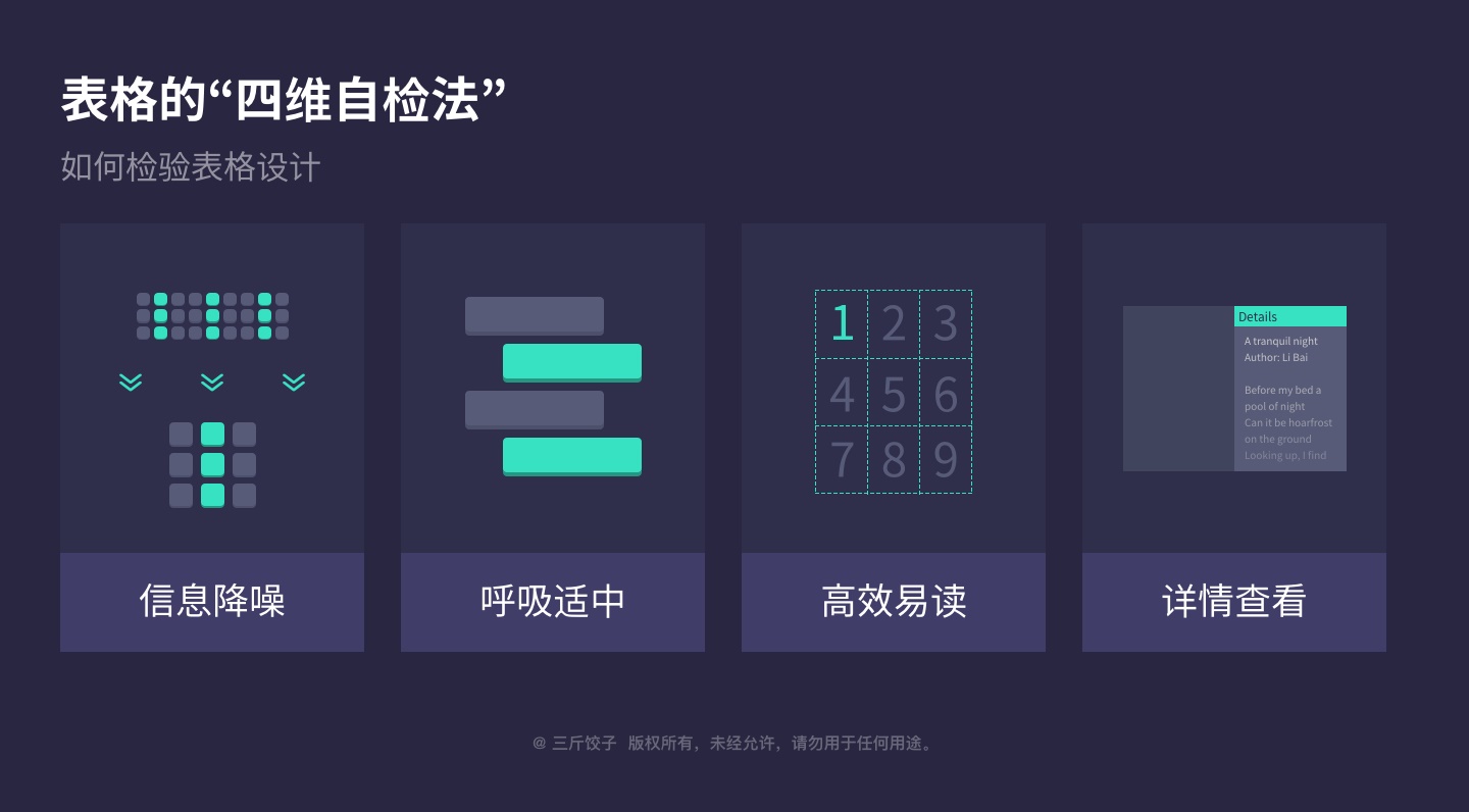 B端-表格如何设计？5000字干货！ - 图3