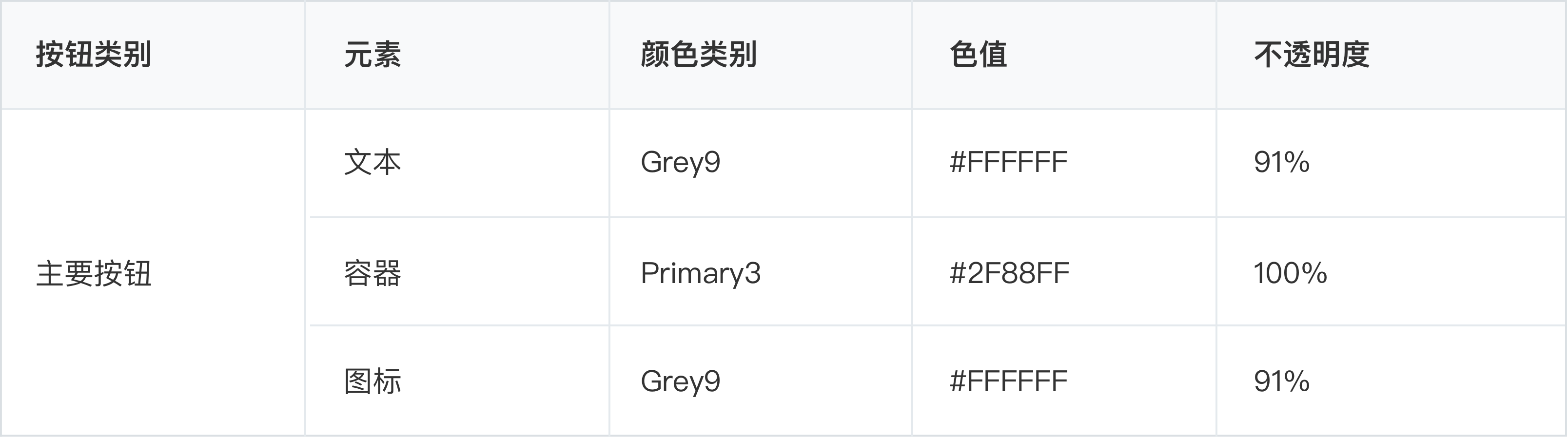 B端-按钮-设计组件 - 图39