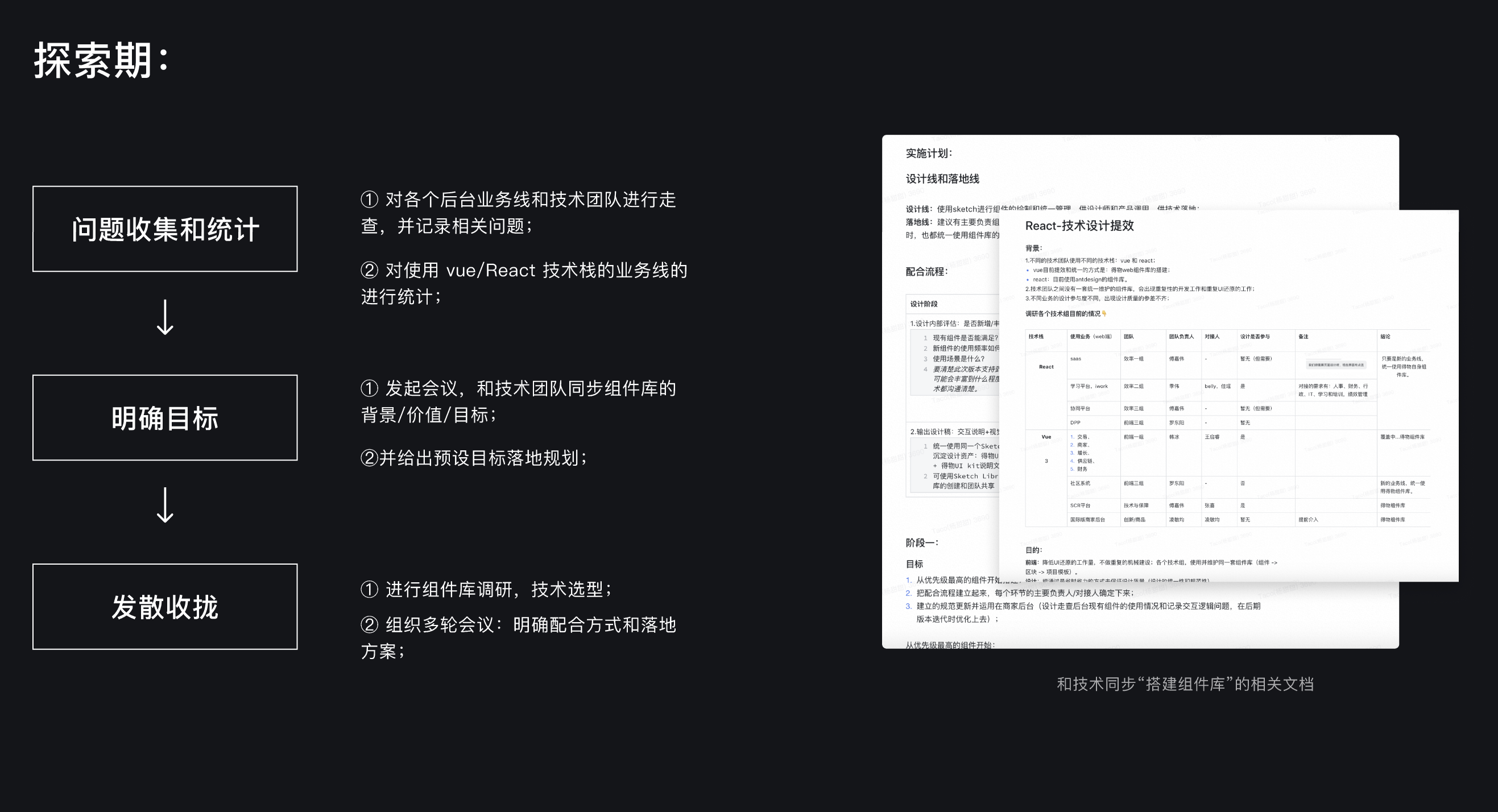 B端-如何挖掘和发挥设计价值？ - 图3
