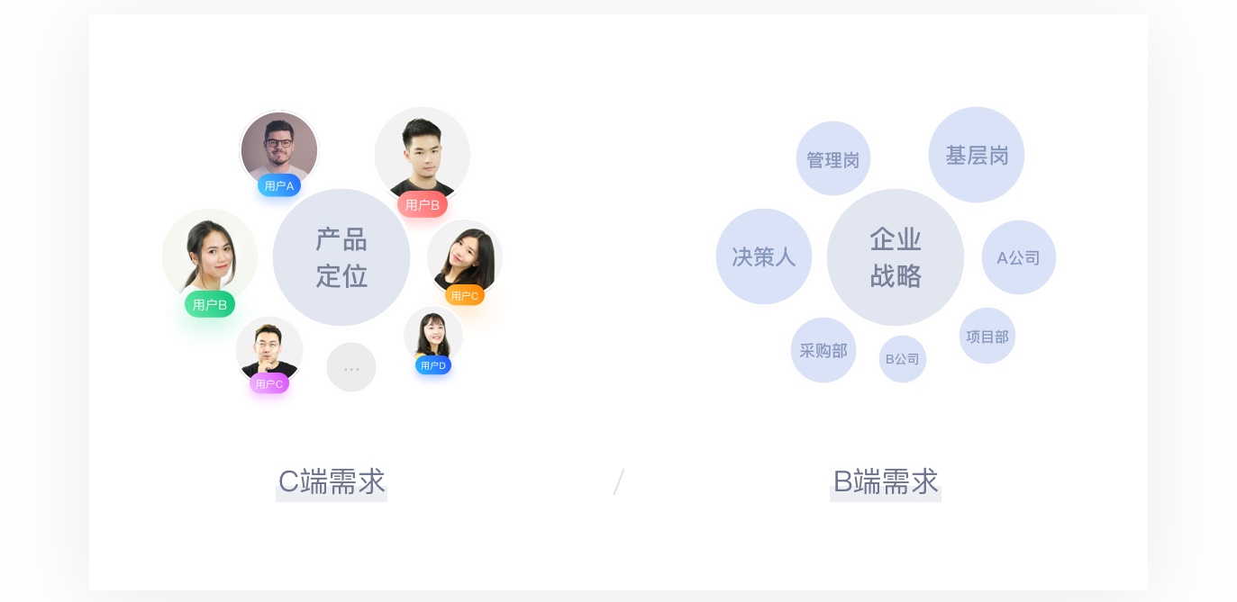ToB - ToB与ToC的产品特性 - 图5