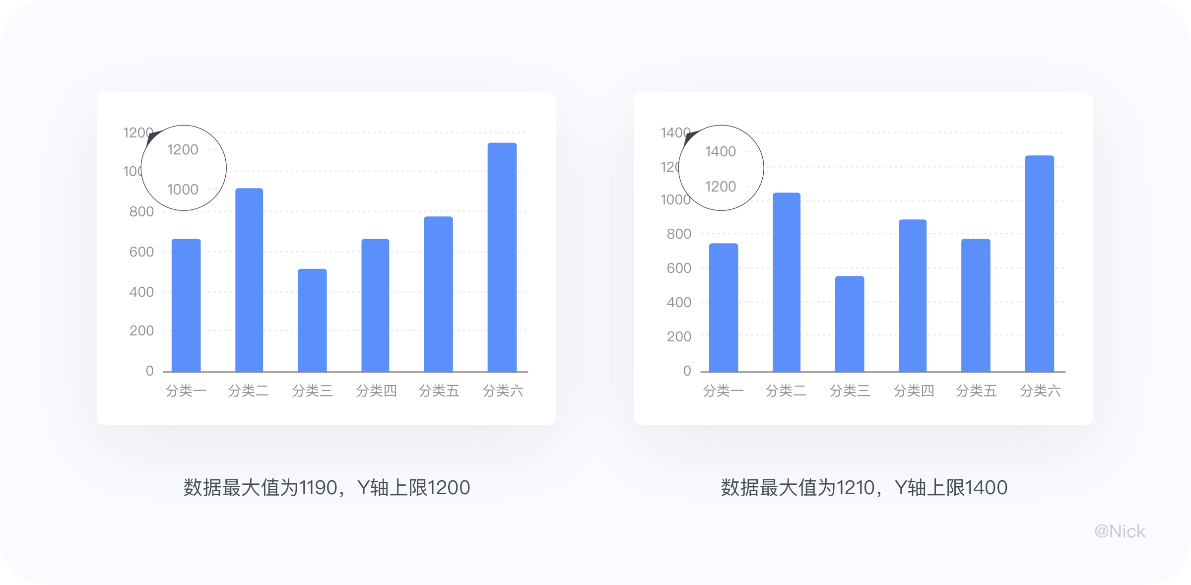 数据可视化-图表 - 图26