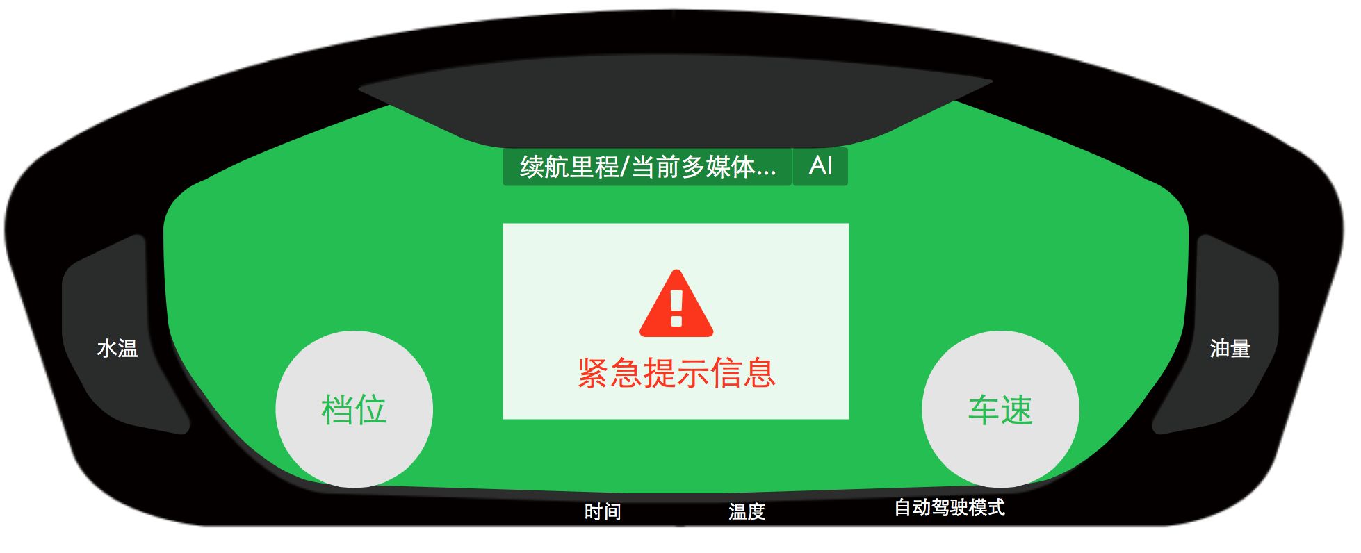 车载HMI - 汽车仪表盘交互体验设计分析（一） - 图40