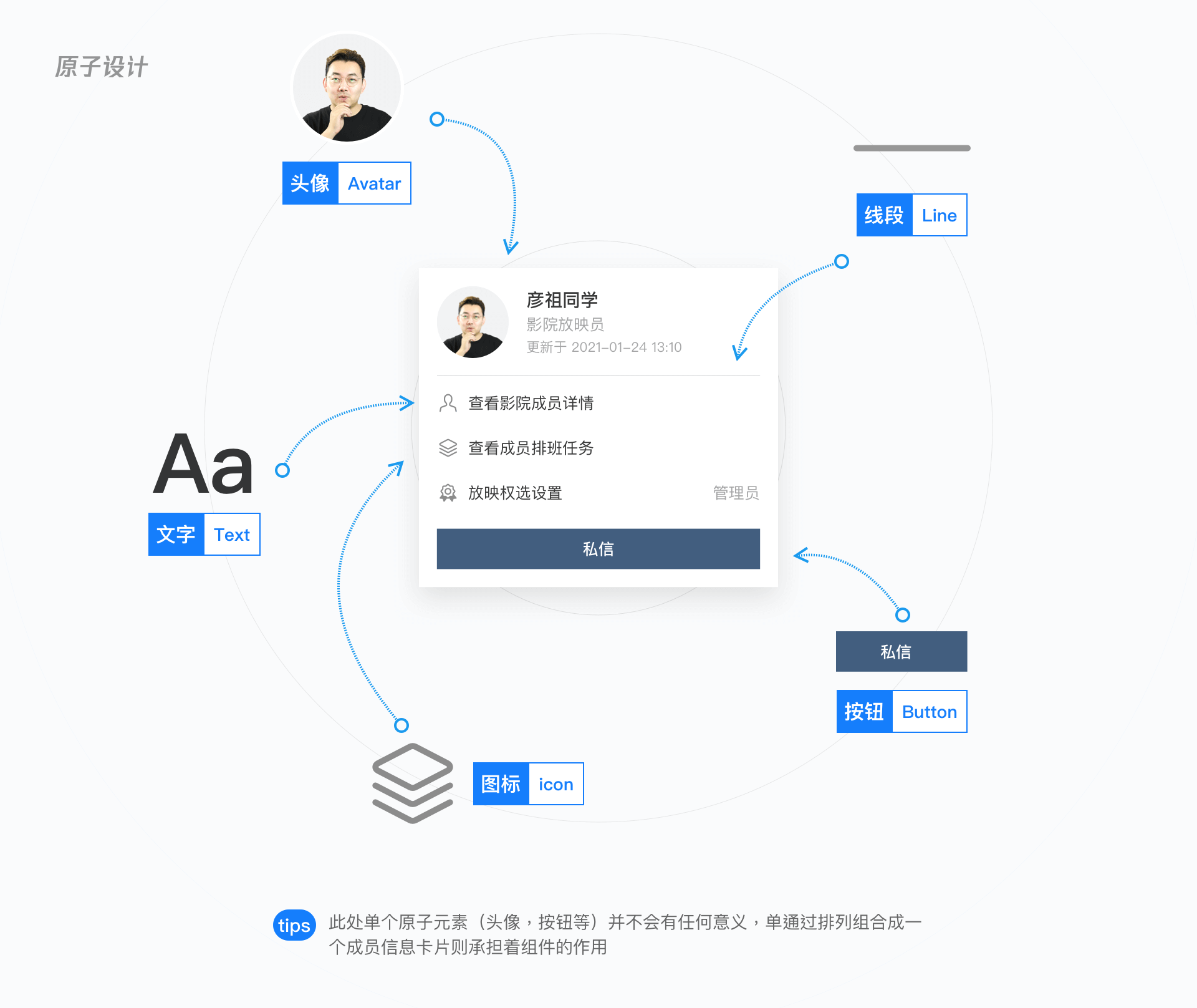 B端-设计规范如何落地？深度解析 - 图27
