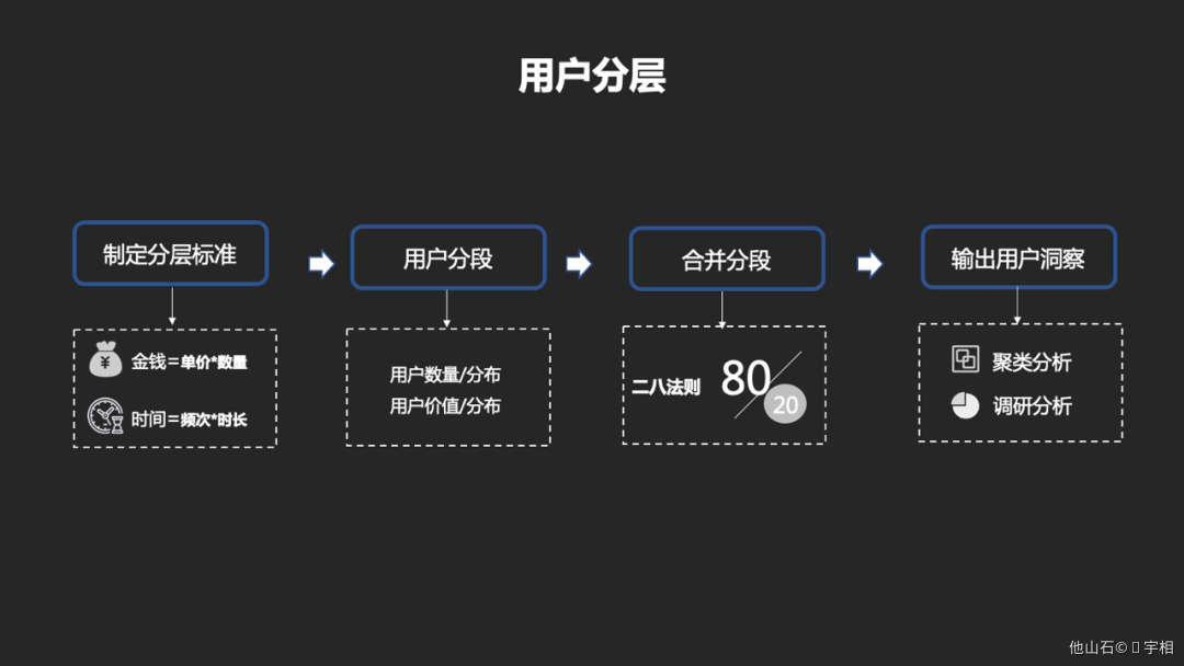 会员体系-从0-1搭建 - 图10