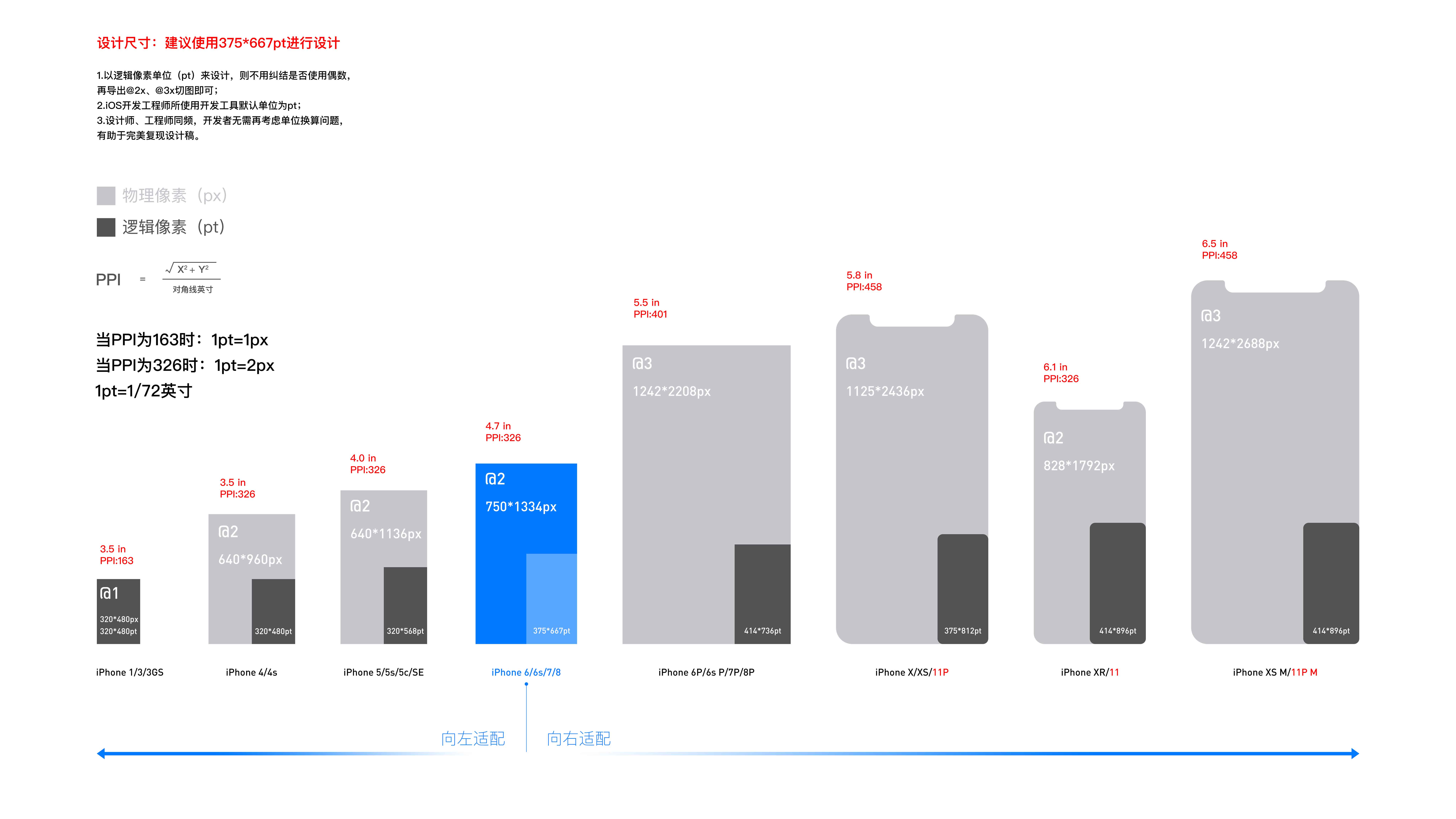 iOS、Android设计规范、适配总结 - 图2