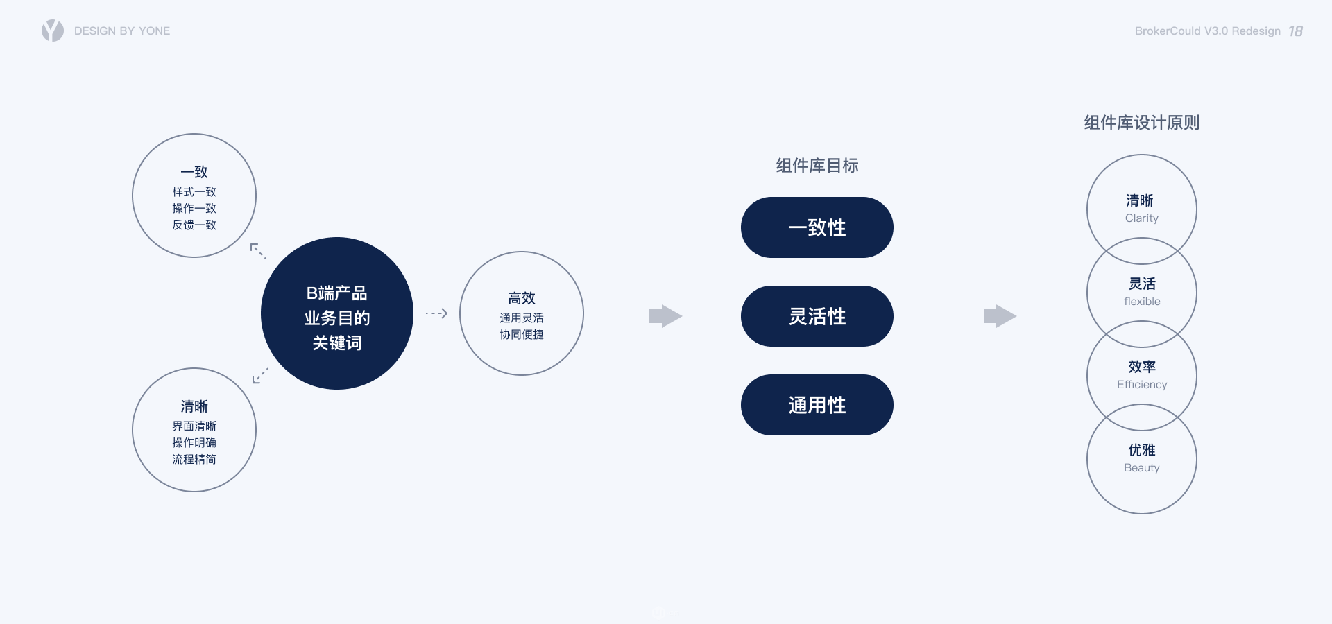 客户管理｜客户管理Saa产品用户体验升级 - 图25