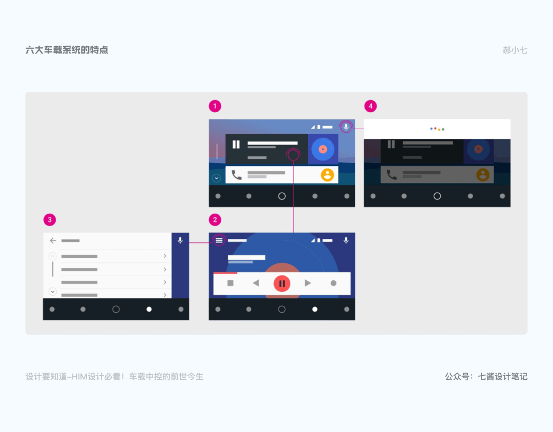 车载HMI - 车载中控的前世今生 - 图18