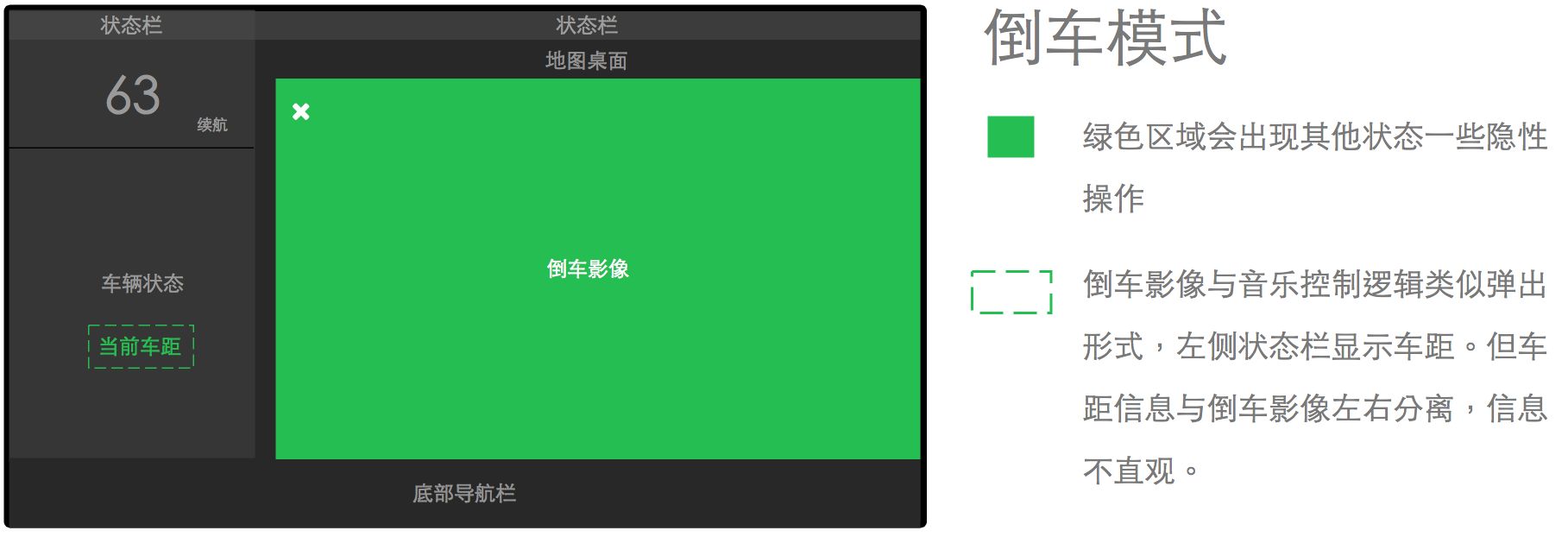 车载HMI - 汽车仪表盘交互体验设计分析（一） - 图16