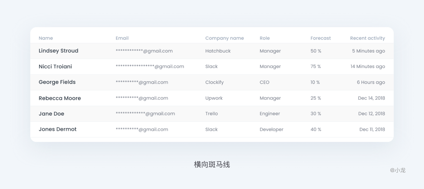 B端-WEB表格设计解析 - 图28