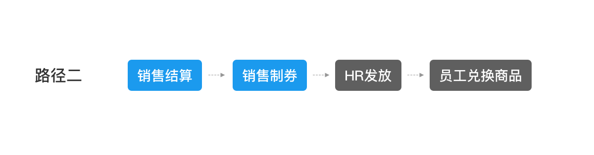 数据埋点 ｜ 你必须要知道 - 图18