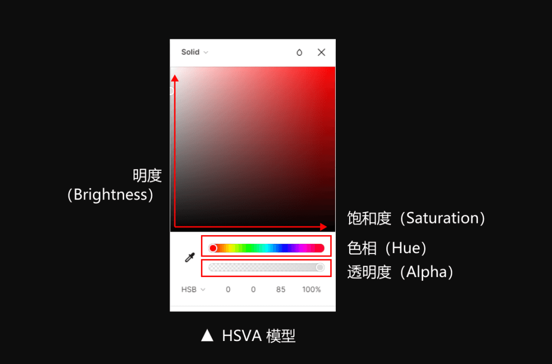 B端-色彩体系 / WCAG色彩对比 - 图6