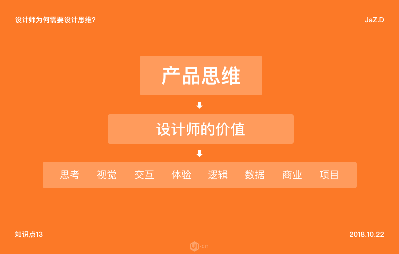 大师都是如何用产品思维做设计 - 图13