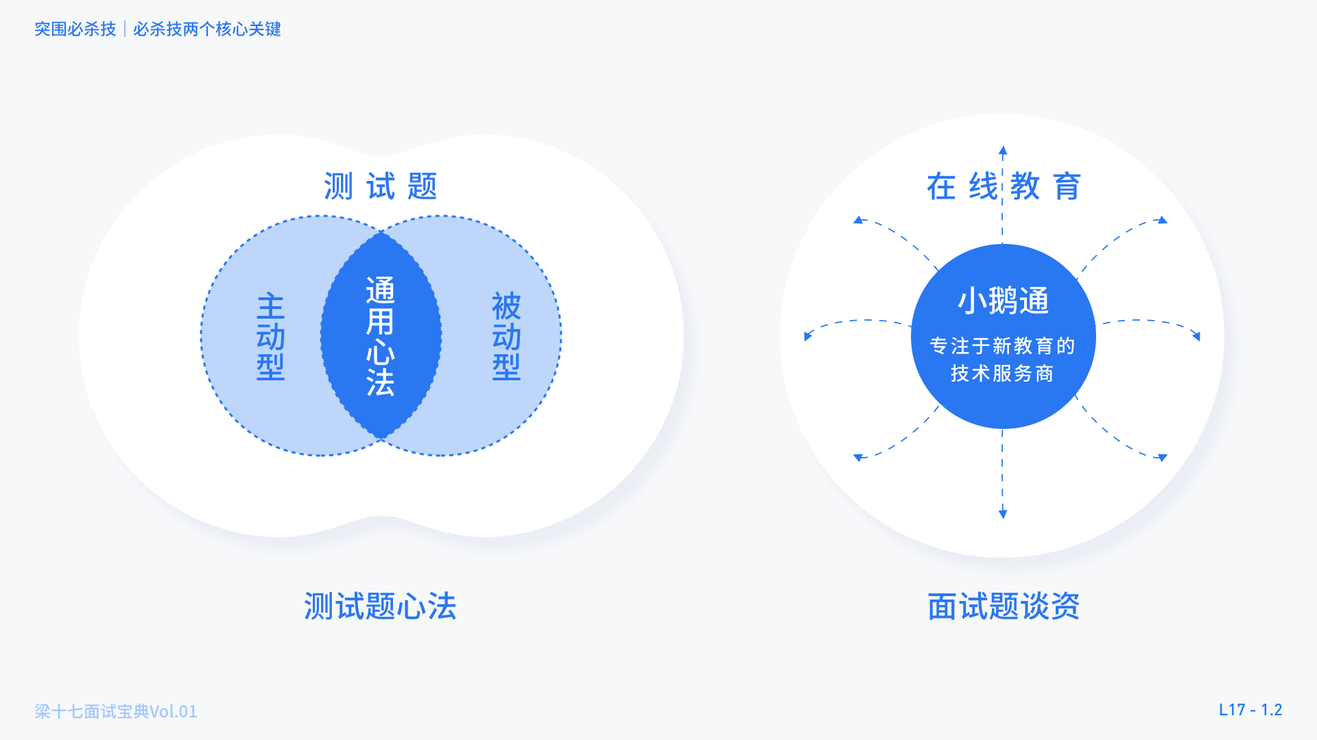 面试宝典-手把手带练突围必杀技 - 图5