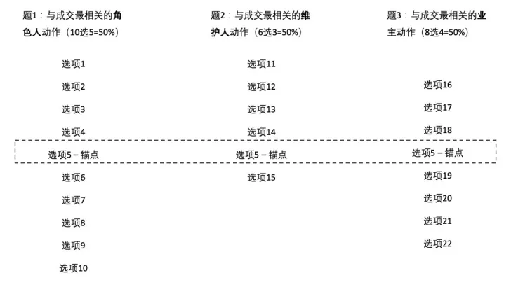 体验刻度尺｜用研如何搭建指标体系 - 图4