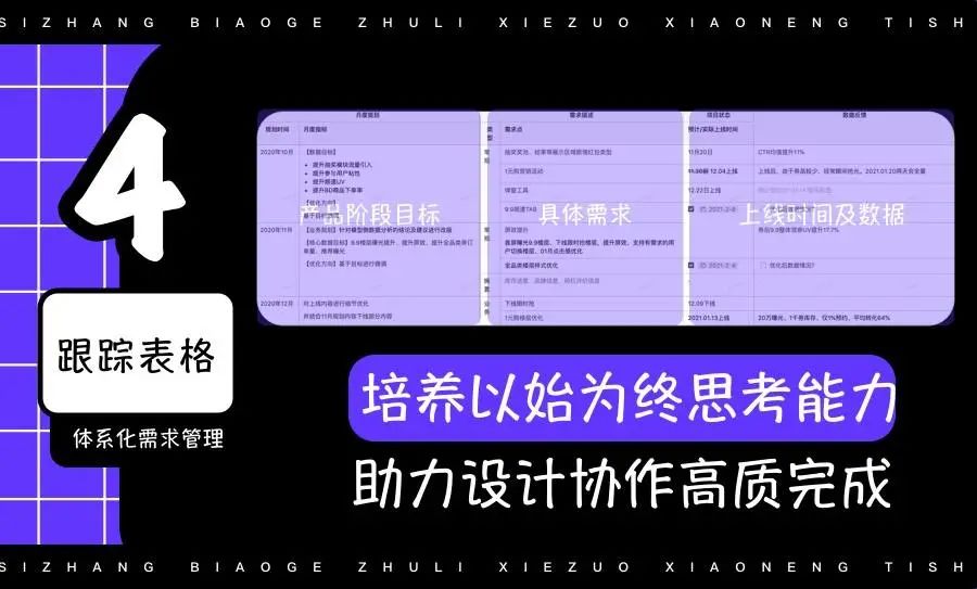 协作效率 - 大厂表格高效协作实践方法！ - 图15