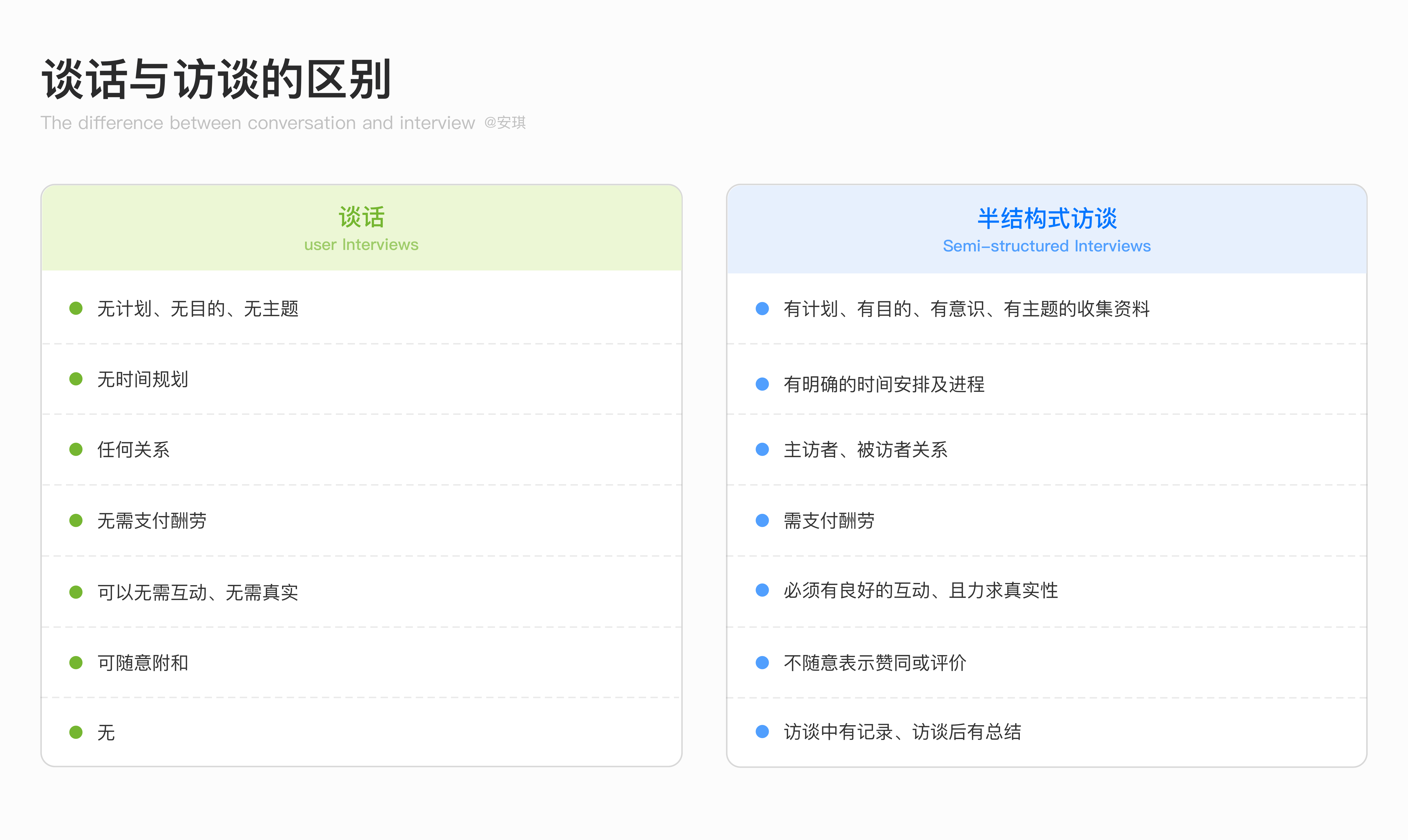 用户访谈全流程：深入挖掘用户需求 - 图4