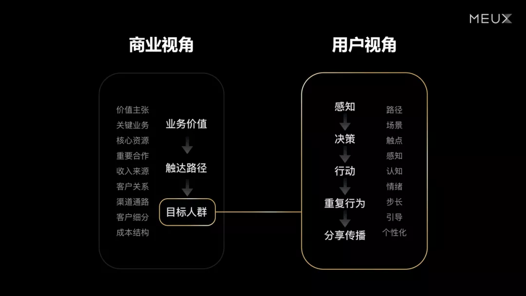 百度文库会员体验框架升级 - 图5