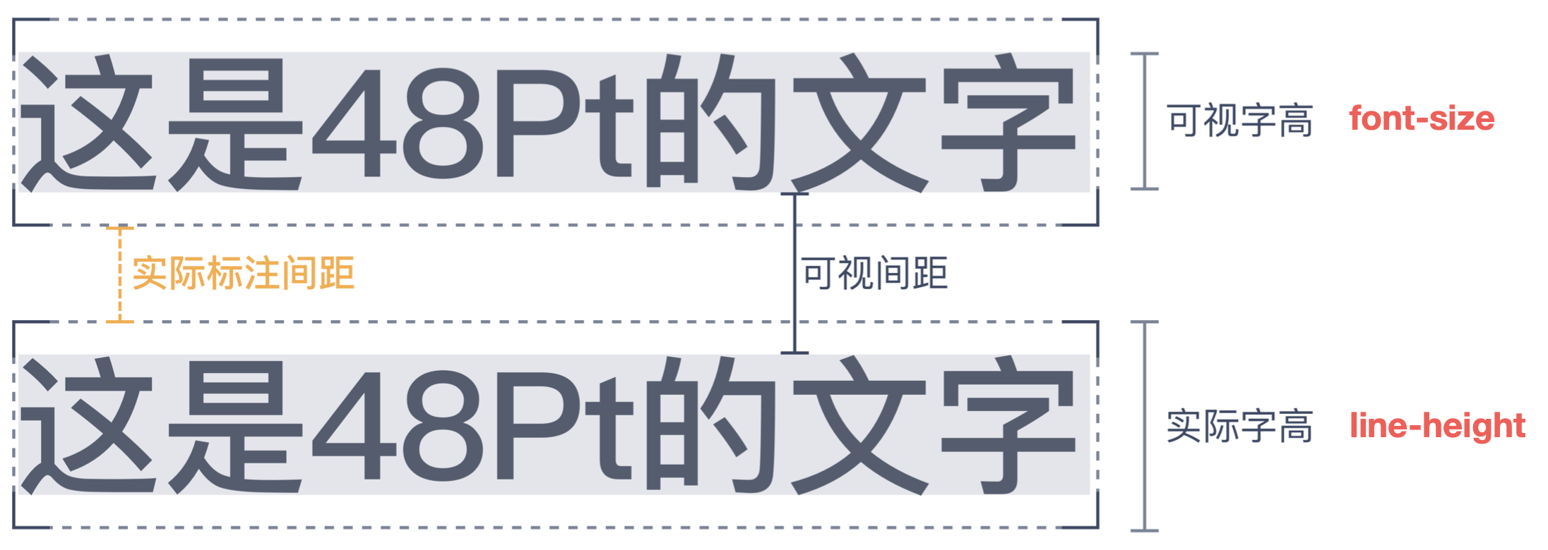 iOS与Android设计规范解析（一） - 图17