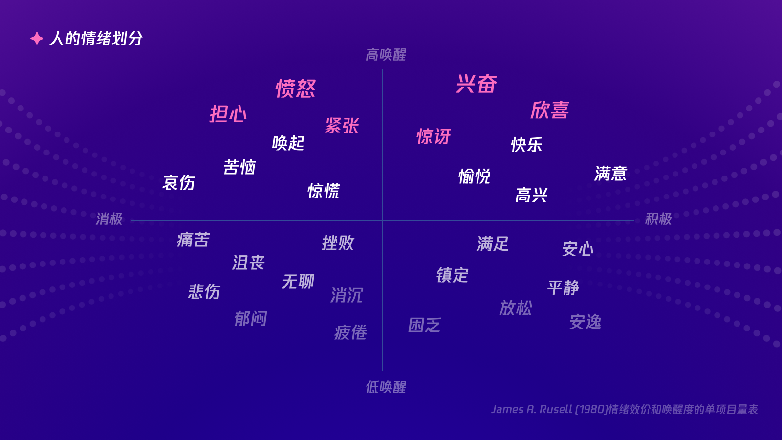 QQ【情绪用心听 | 语音直播设计探索】 - 图2