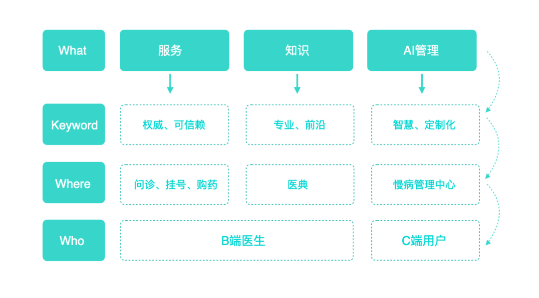 百度健康插画体系设计探索与应用 - 图4