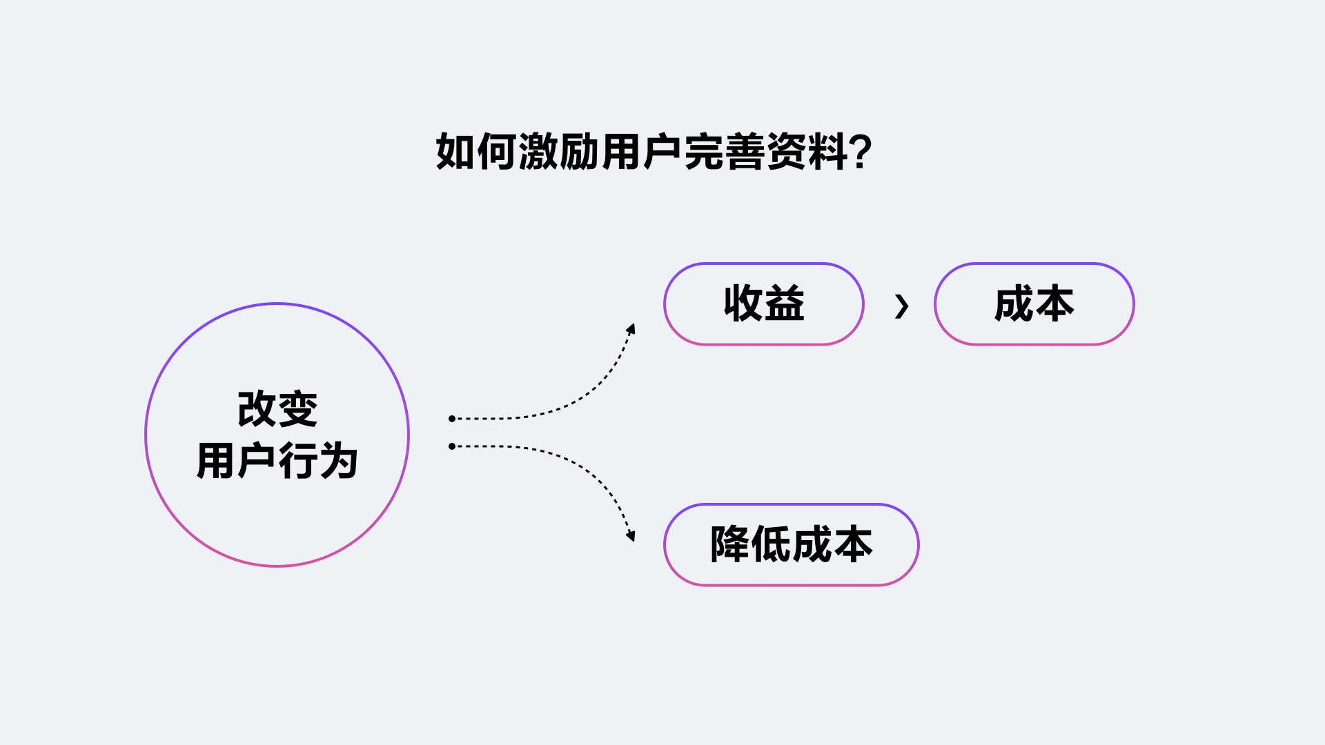 轻聊【陌生人社交设计引力公式】 - 图19