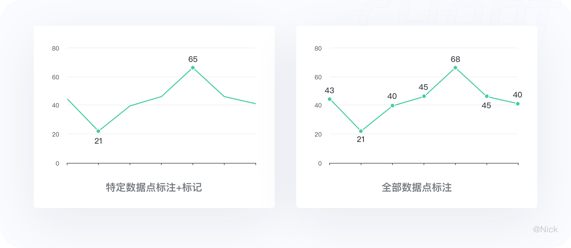 数据可视化-图表 - 图51