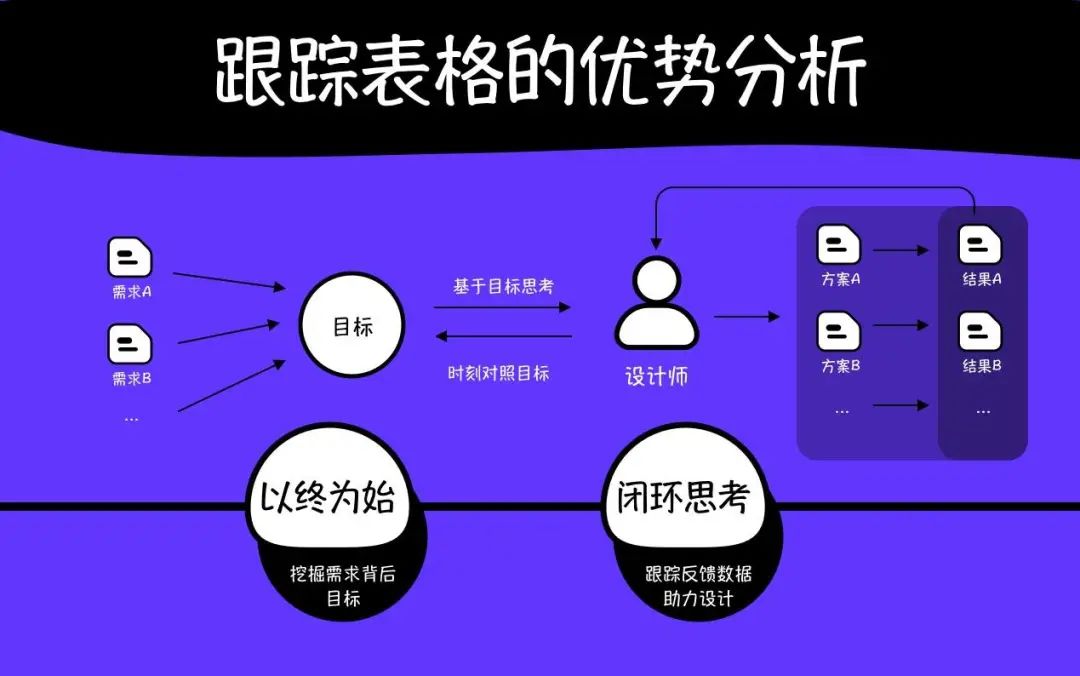 协作效率 - 大厂表格高效协作实践方法！ - 图14