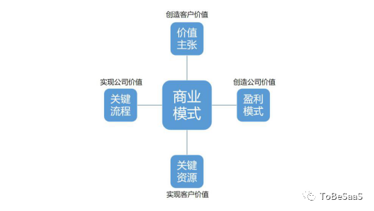 中国SaaS的病与痛？ - 图1