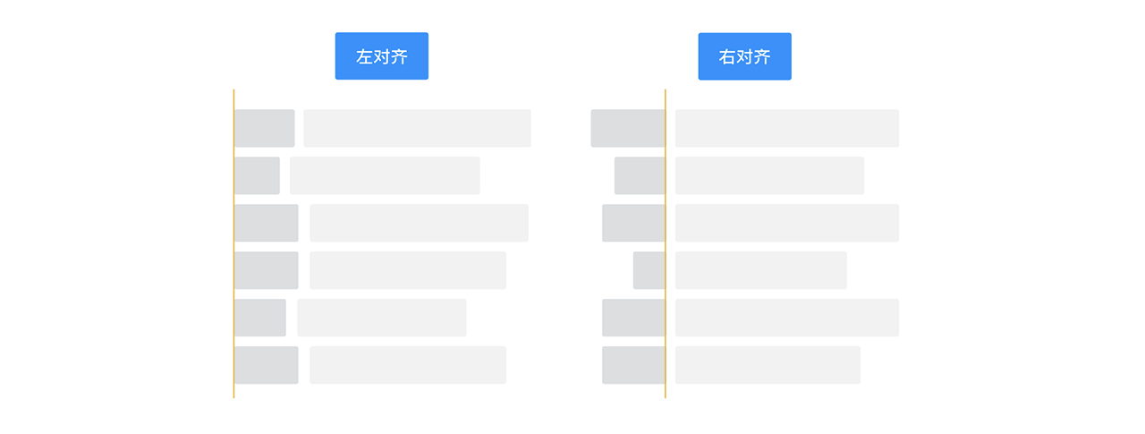 B端-表单设计浅谈 - 图10