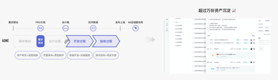 B端 - 研发效能产品设计改版-干货！！ - 图11