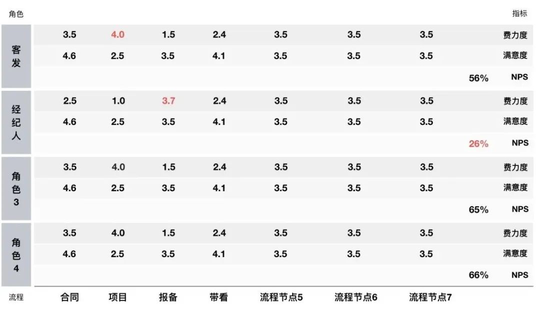 贝壳实战｜构建长效体验监测系统 - 图3