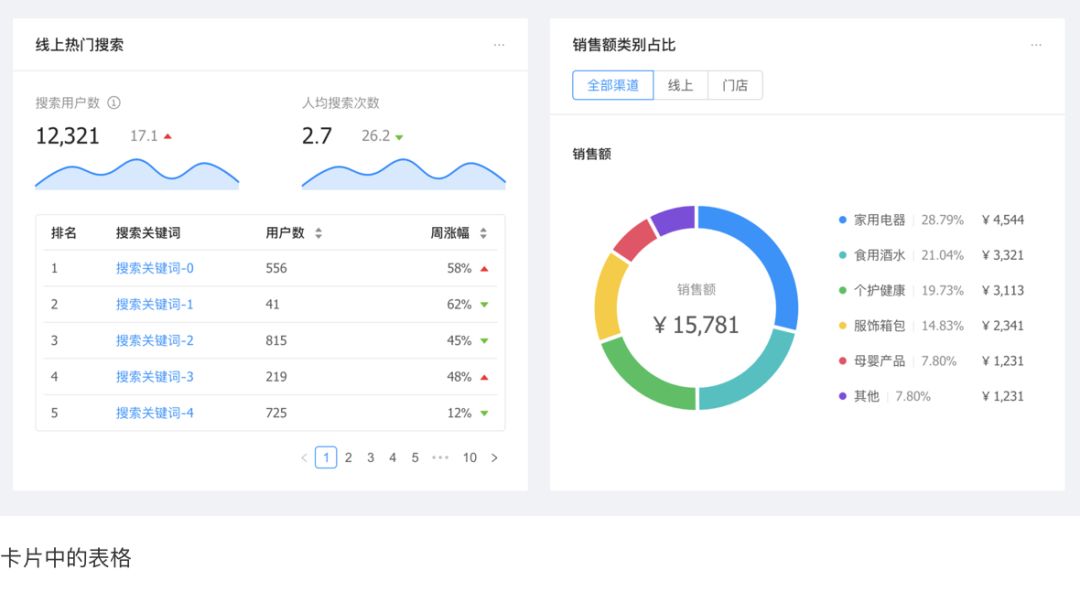 B端-表格入门技巧 - 图8