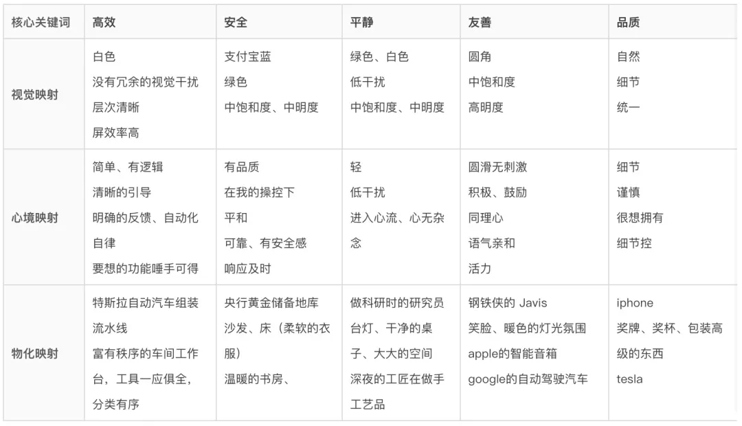 语雀协作｜工作台改版完整复盘 - 图11