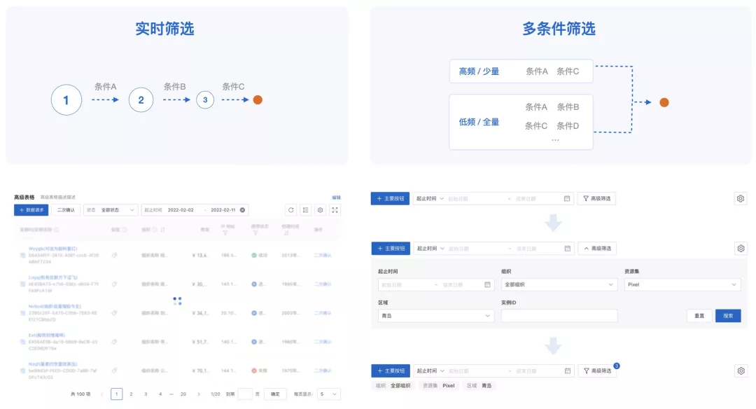 👍阿里混合云控制台 | 一致性体验升级 - 图18