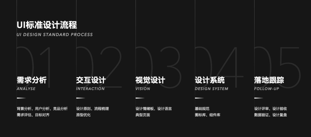设计流程 - 酷家乐「设计标准化流程」指南 - 图1