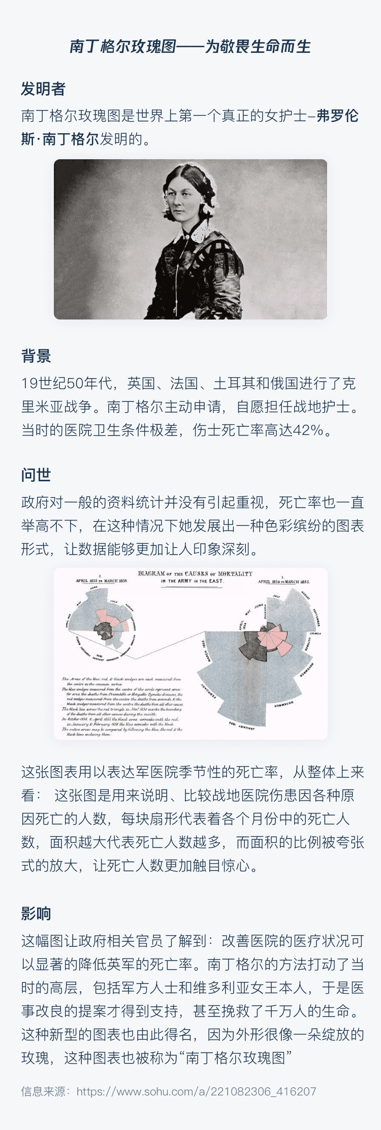 B端 - 数据可视化图表选择篇 - 图54