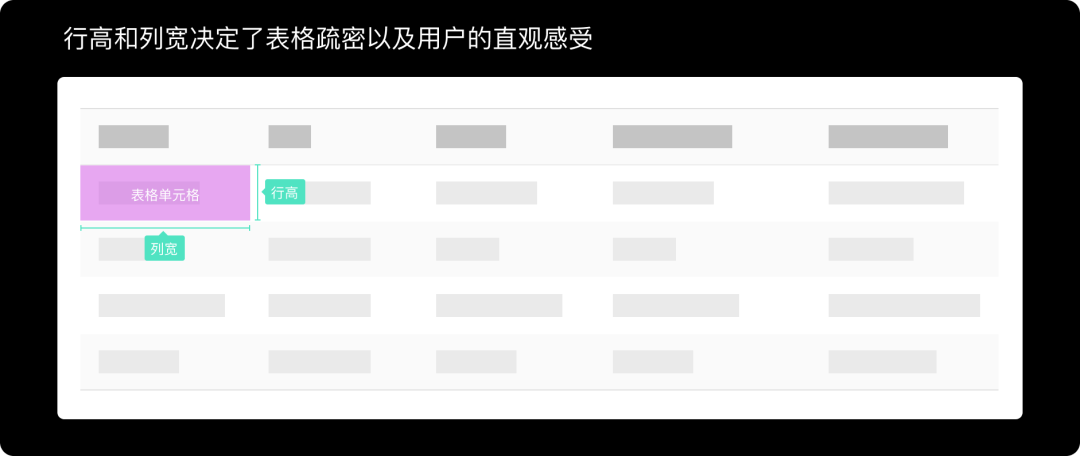 B端-表格信息展示三个特征 - 图2