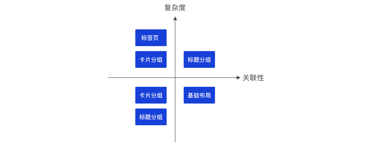 B端-表单设计浅谈 - 图20