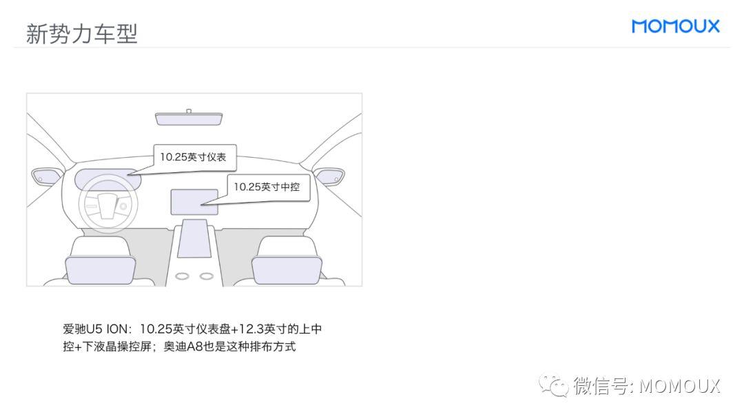 车载HMI - 最全面的智能驾驶舱显示屏趋势分析 - 图70