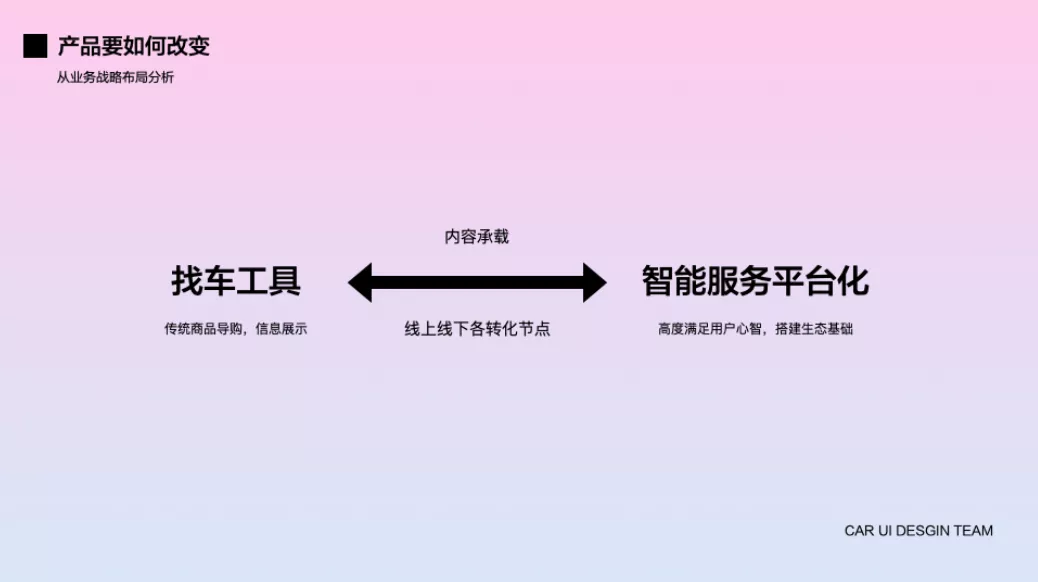 58 | 赋能B端业务新变化 - 图3