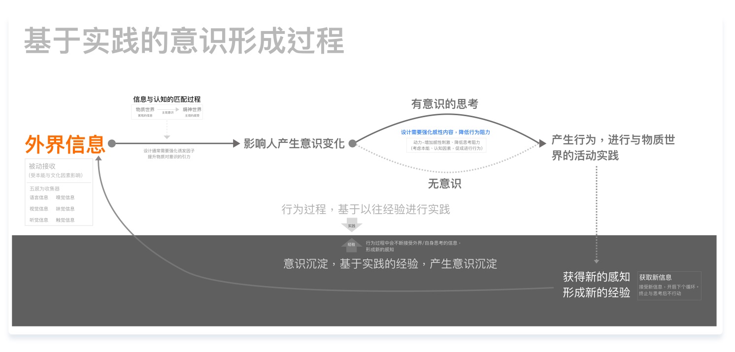 ToB - 产品设计基础思维与方法 - 图6
