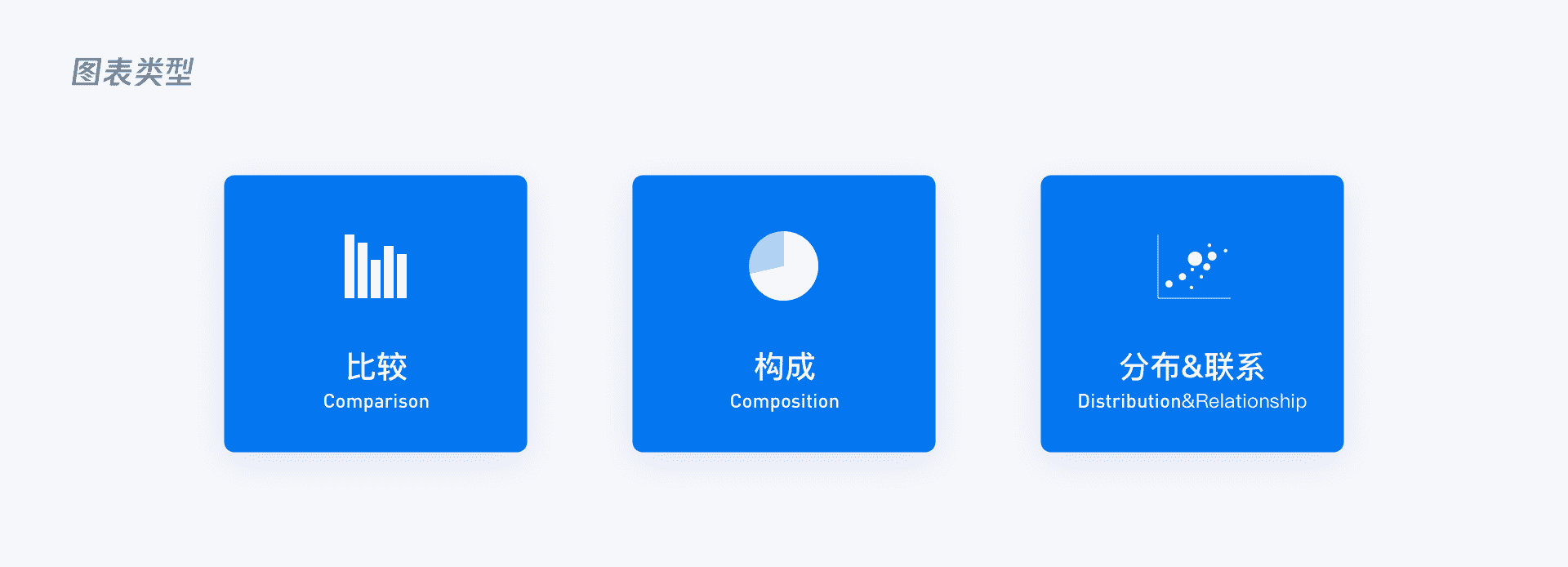B端 - 数据可视化图表选择篇 - 图11