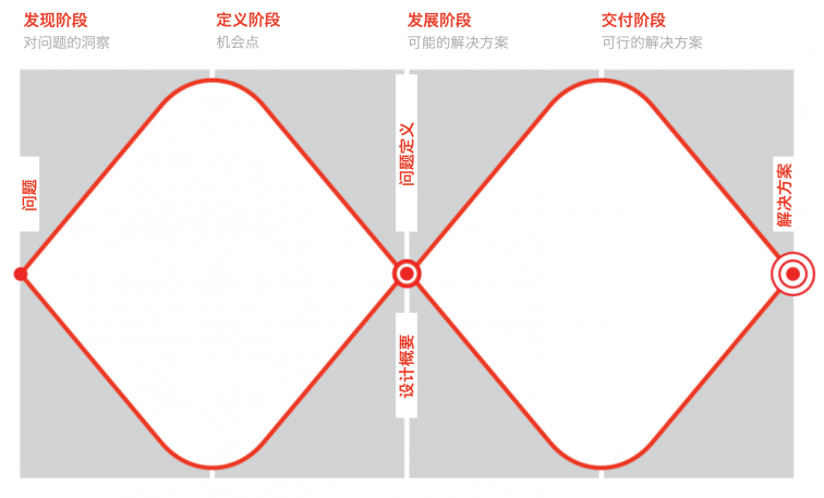 双钻模型 - 以“搜索”为案例设计 - 图2