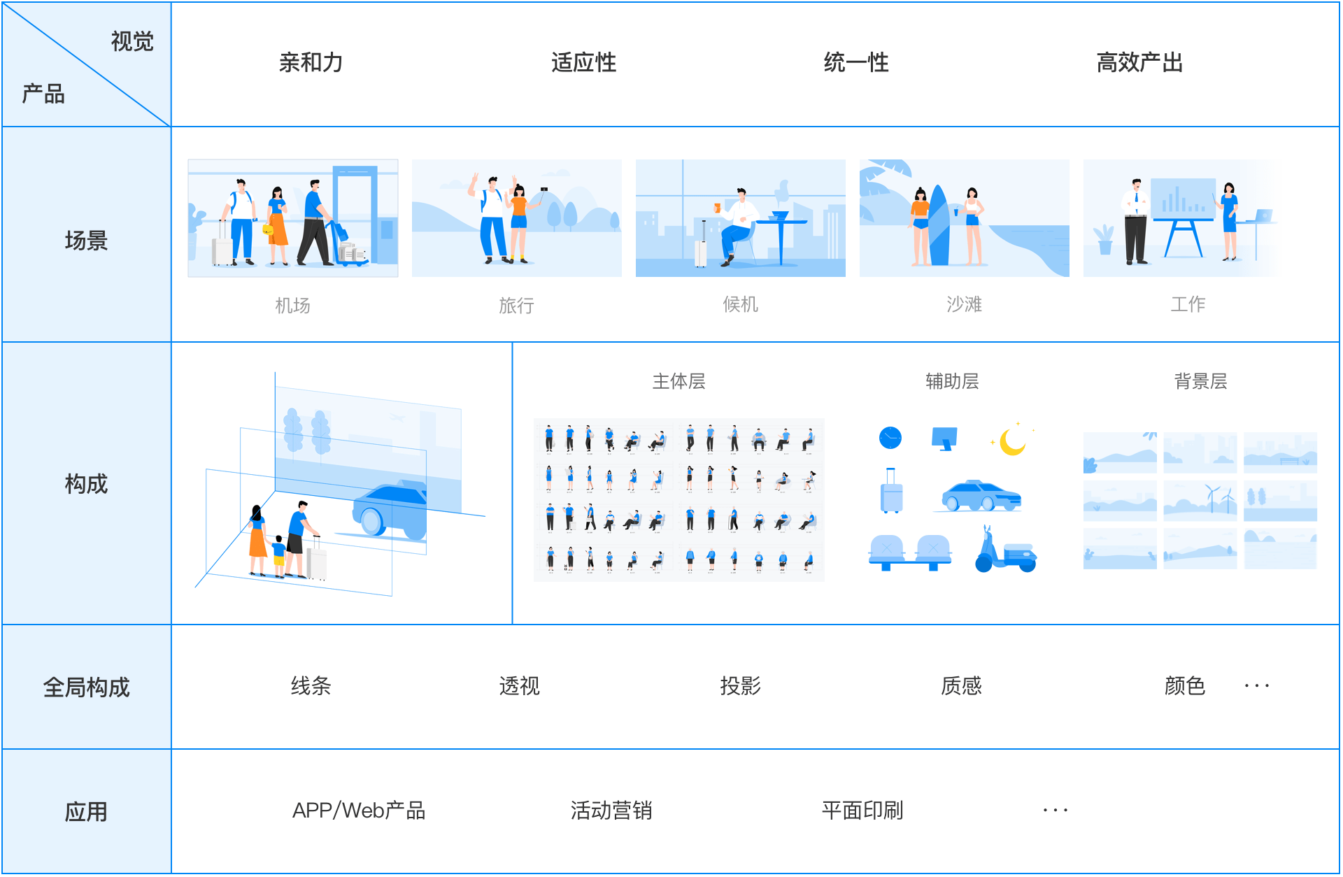 携程插画体系设计与应用 - 图2